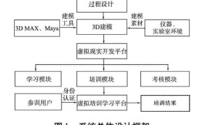 逆向工程（REVERSE ENGINEERING）在现实中有哪些应用？