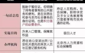 北京市常住户口如何办理？需要哪些条件？