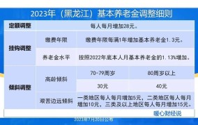 2024年社保缴费基数怎样调整？对个人有什么影响？