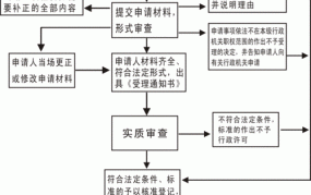 个体户申请流程包括哪几个步骤？需要注意哪些关键点？