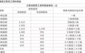 公务员坐牢后还有退休金吗？相关政策如何规定？