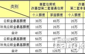 住房公积金的计算方法和规则有哪些呢怎么算