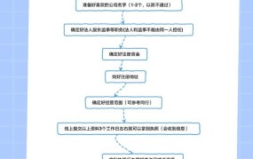 信阳代理注册公司流程是怎样的？需要注意哪些事项？