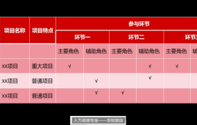 绩效工资计算方式是怎样的？如何提高绩效？