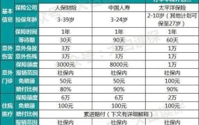 幼儿园学平险住院报销比例是多少呢？