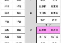 客车座位数标准包含司机座位吗为什么不一样呢