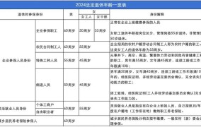 退职和病退的待遇区别2024是什么意思啊