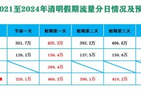 2024年和2025年国庆节高速路免费时间规定有何不同？