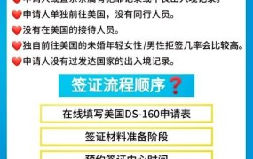 美国领事馆上海签证办理流程及注意事项？