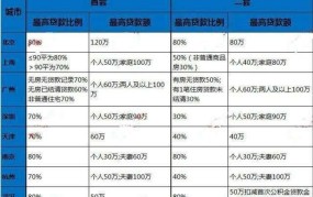 公积金标准最低额度是多少钱一个月啊怎么算的