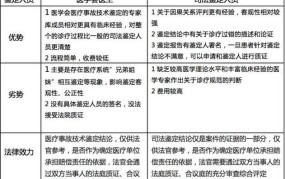 医学鉴定和司法鉴定的区别能不能都做出来呢