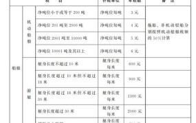 船舶车船税征收标准240元是真的吗？有哪些规定？