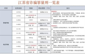 刑法266条诈骗罪立案标准数额巨大是多少钱