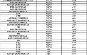 汽车强制报废标准2024年最新消息查询电话