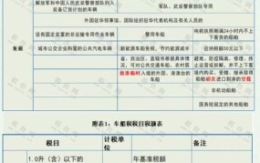 新能源车辆购置税计算方法公式是什么意思啊