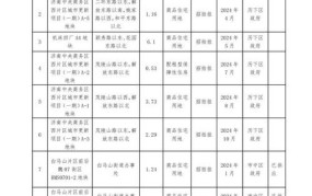 土地流转补偿标准2024年度最新消息公布时间表格