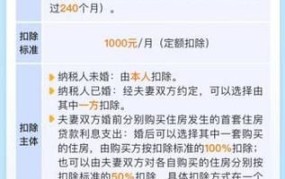 房贷退税政策是怎样的？怎样申请退税？