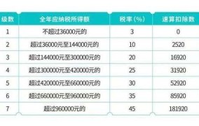 2024年最新个人所得税计算年薪的公式是什么呢