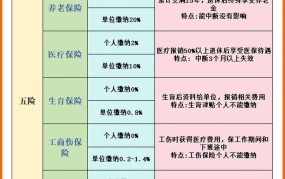 五险一金具体指哪五险和一金？有什么作用？