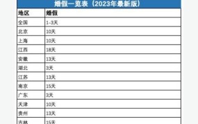 2025年婚假新规定下，法定婚假有多少天？