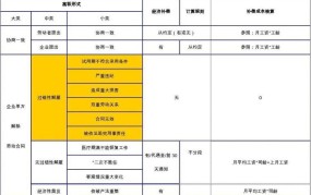 工作9年被辞退员工赔偿标准是多少钱啊怎么算的