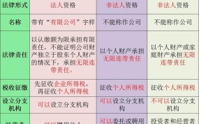 个人独资企业和公司的区别与联系是什么意思