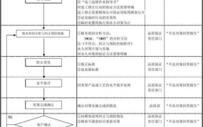 客户投诉处理流程应该如何设计？有哪些要点？