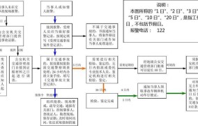 上海交通事故处理流程是怎样的？需要注意什么？