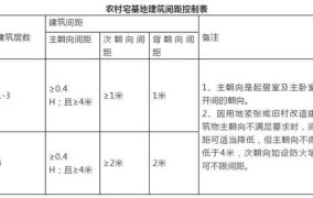 违法建筑的认定标准和时间规定是什么意思啊