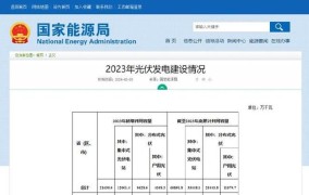 2024年光伏发电国家政策补贴有哪些变动？怎样申请？