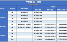 深圳9级工伤赔偿标准一览表社保基数为2360元是多少