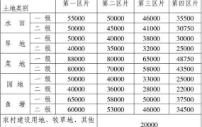 开荒土地征收补偿标准是多少钱啊怎么算的呢