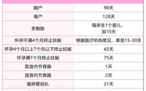 广州生育津贴发放标准2024年是多少钱一个月呢怎么算