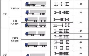 两轴货车高速限重标准是不是18.9吨以上的车型呢
