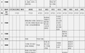 长治拆迁补偿标准2024年最新消息公布时间表格