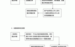 国有资产处置需要注意什么？有哪些程序？