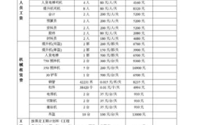 工厂关停赔偿标准是多少钱啊一天怎么算的呢