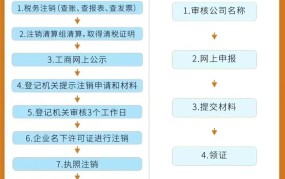 如何注册办事处？注册流程和所需材料