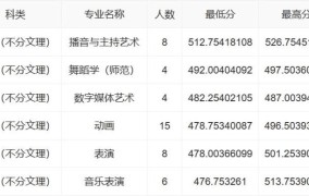 辽宁师范大学2024录取分数线预测是多少？