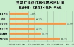 房地产经营管理专业就业前景如何？有哪些方向？