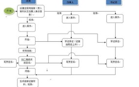 行政诉讼流程是怎样的？需要注意哪些问题？