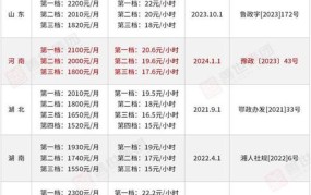 北京最低生活标准2024年最新消息是多少