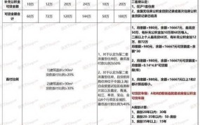 杭州首套房认定标准2024最新消息查询电话号码是多少