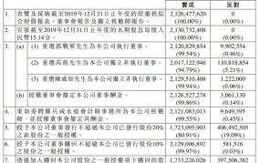 执行董事与非执行董事的区别是什么？职能如何划分？