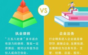 公司法务和律师的区别,为什么选择做法务呢