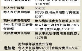 实习生权益如何保障？实习期间需要注意什么？