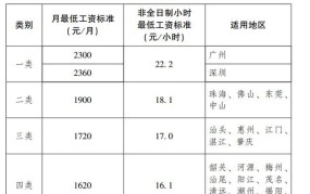 一级主任科员工资标准2024年是多少钱一个月呢