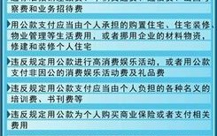 企业负责人职务消费管理暂行规定，有哪些重点？