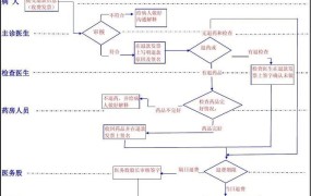 尚德机构退费流程如果一次没有成功会退款吗