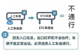 2025元旦高速免费通行吗？哪些日期可以免费？